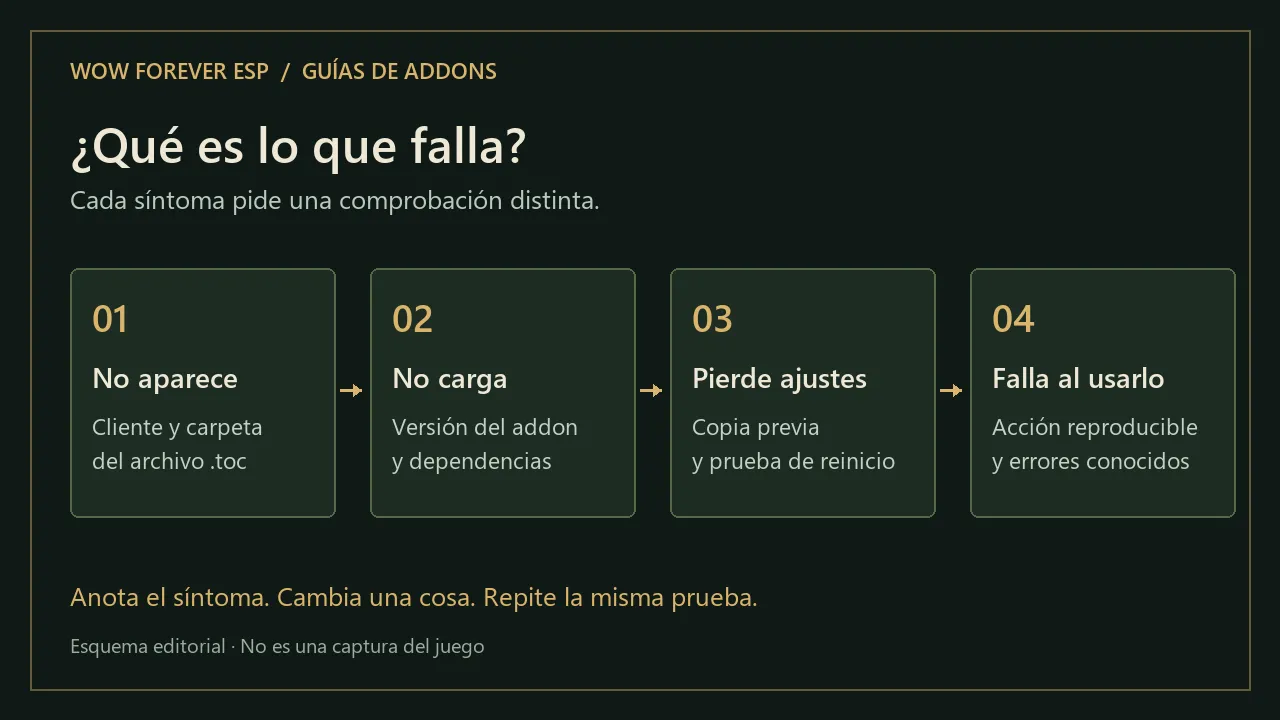 Esquema de diagnóstico de addons según aparezcan, carguen, guarden ajustes o fallen al usarlos