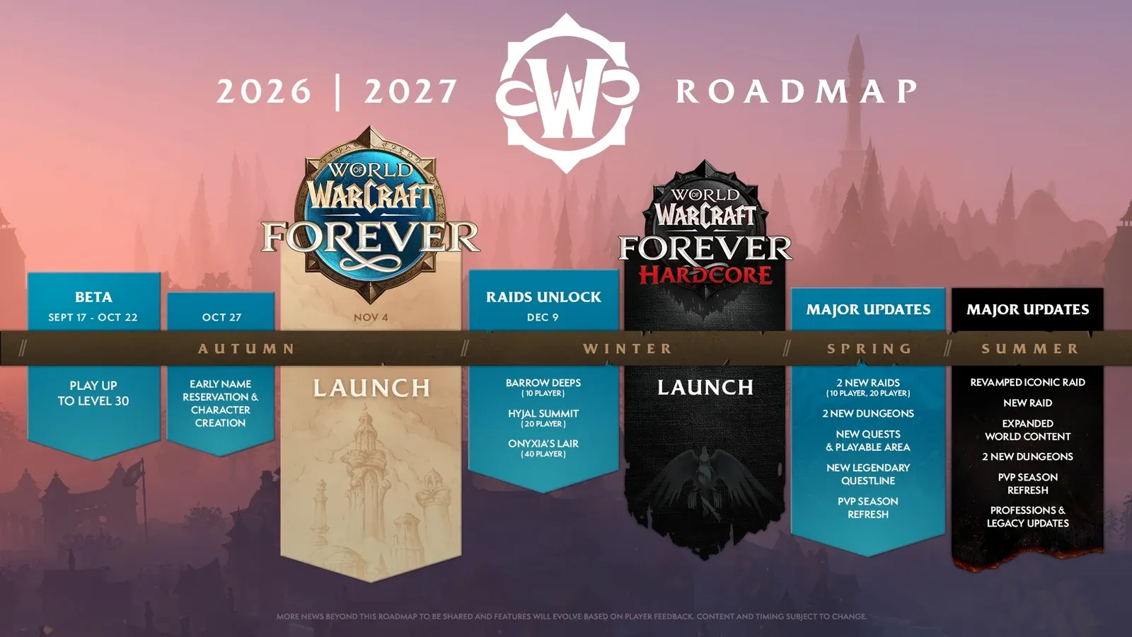 Hoja de ruta oficial de WoW Forever para 2026 y 2027