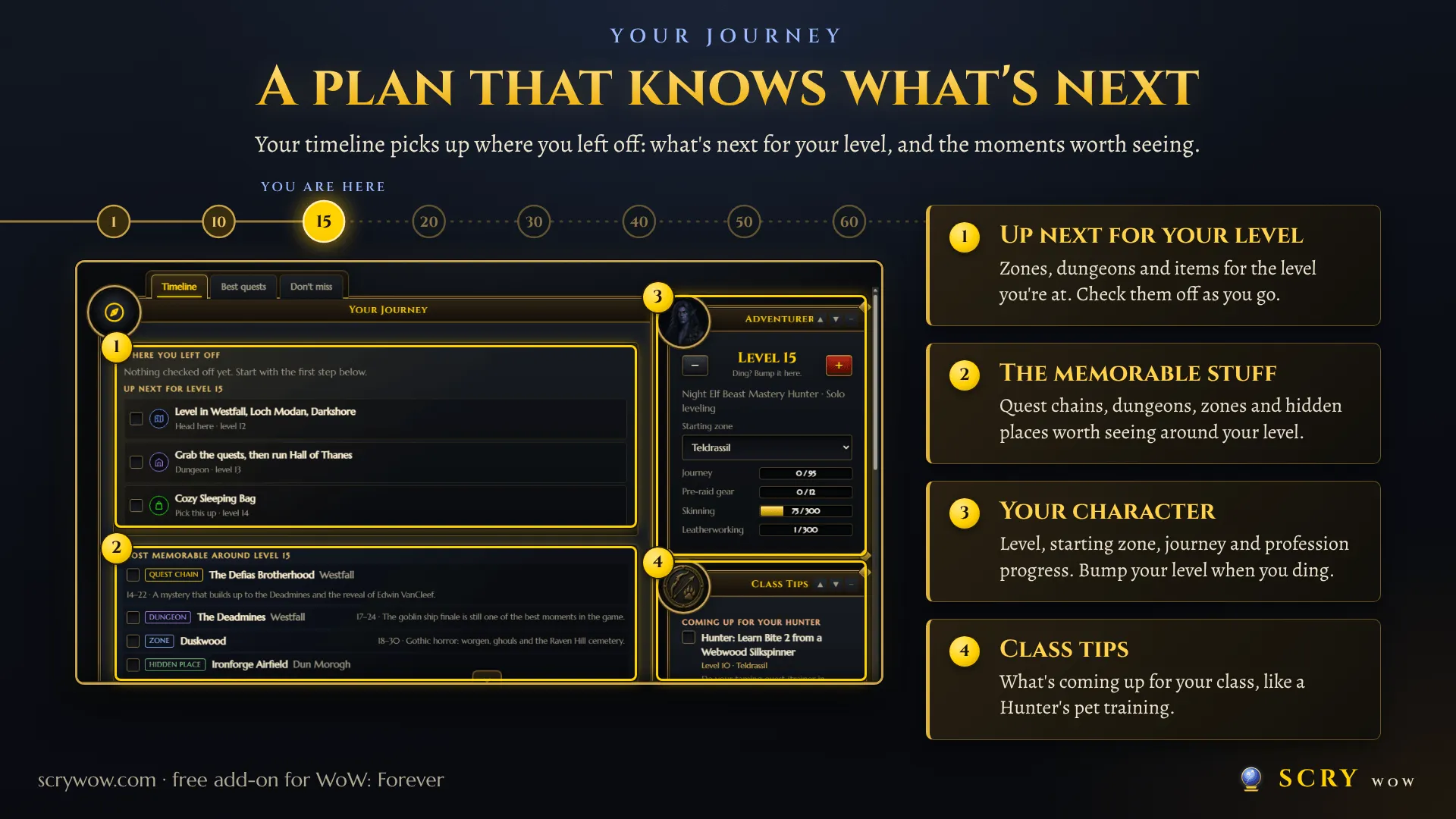 Panel de ScryWoW con un plan de zonas, mazmorras y consejos para un personaje de nivel 15.