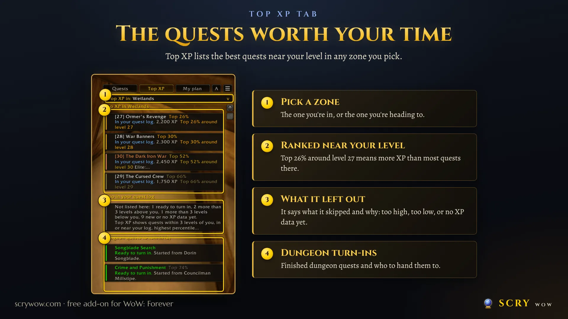 Panel del autor de ScryWoW que explica las recompensas de experiencia de misiones en Los Humedales.